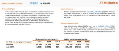​阿里财报中的本地生活：用三年摘帽“掉血大户”