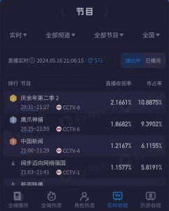 ​“小范大人”回归热搜爆了！最快速度问鼎腾讯“剧王”，网友边追剧边吐槽