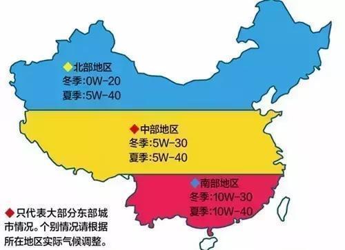 机油标号代表什么意思