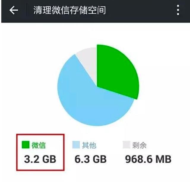 如何解决手机内存不足？教你一招轻松搞定