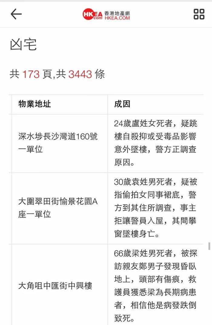 南京碎尸案别墅3折拍卖:各地凶宅都让谁住了?光北京就有3000套