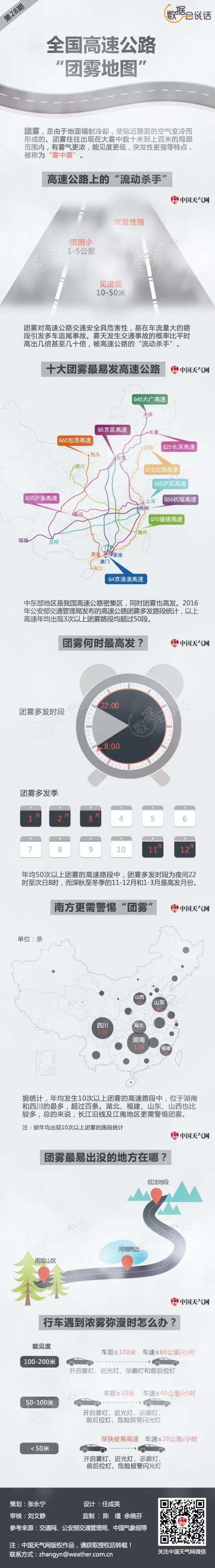 当心团雾！大广高速28车相撞！送“团雾地图”轻松应对