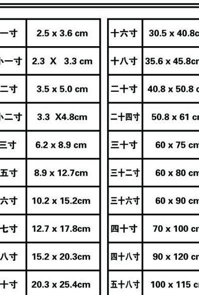 七寸是多大（七寸是多大尺寸）