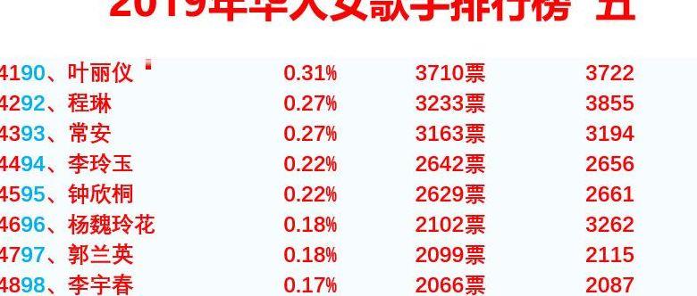 超级女声排名（超级女声排名名单）