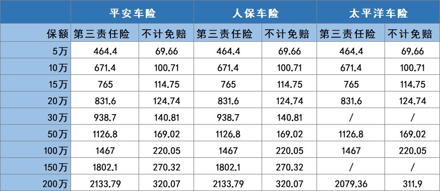车险怎么买最划算2025多少钱(2025车险怎么买才划算？)