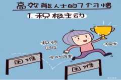 7个习惯,让你成为高效能人士