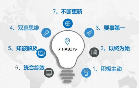 7个习惯,让你成为高效能人士