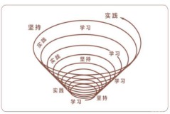 7个习惯,让你成为高效能人士