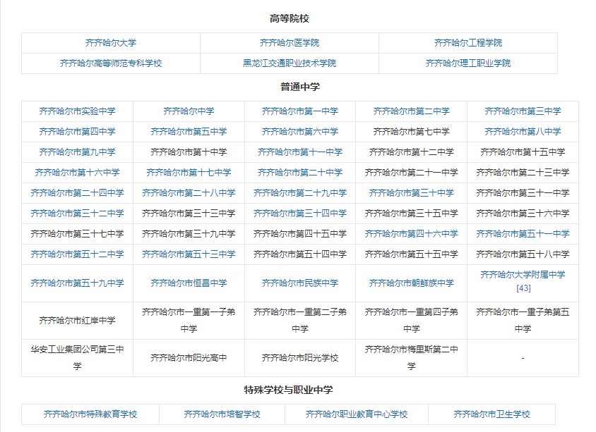齐齐哈尔是哪个省，齐齐哈尔城市概况-