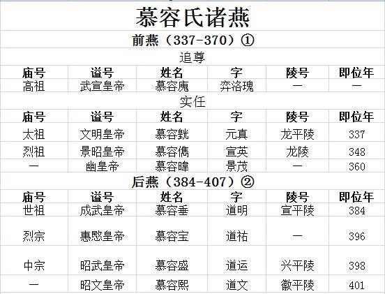古代皇帝谥号一览表 中国最全古代皇帝全部谥号