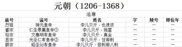 古代皇帝谥号一览表 中国最全古代皇帝全部谥号