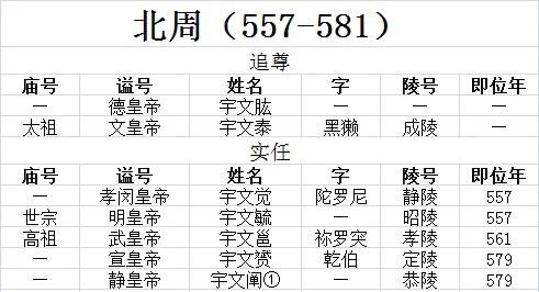 古代皇帝谥号一览表 中国最全古代皇帝全部谥号