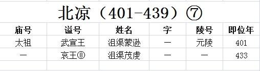 古代皇帝谥号一览表 中国最全古代皇帝全部谥号