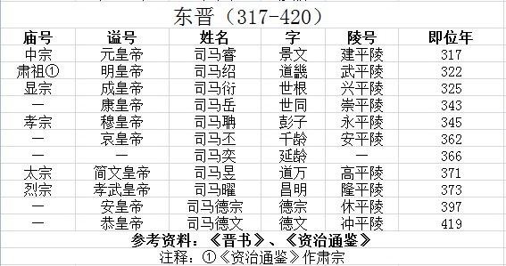 古代皇帝谥号一览表 中国最全古代皇帝全部谥号