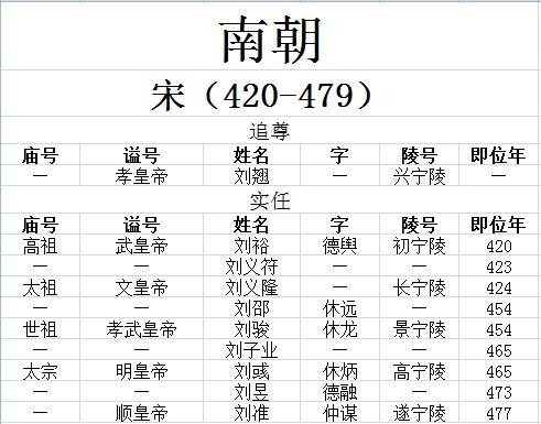 古代皇帝谥号一览表 中国最全古代皇帝全部谥号