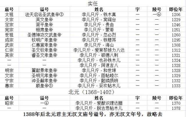 古代皇帝谥号一览表 中国最全古代皇帝全部谥号