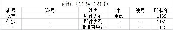 古代皇帝谥号一览表 中国最全古代皇帝全部谥号