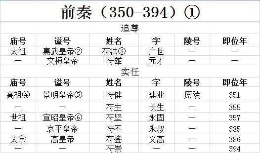 古代皇帝谥号一览表 中国最全古代皇帝全部谥号