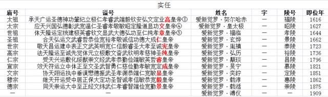 古代皇帝谥号一览表 中国最全古代皇帝全部谥号