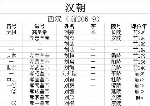 古代皇帝谥号一览表 中国最全古代皇帝全部谥号