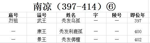古代皇帝谥号一览表 中国最全古代皇帝全部谥号