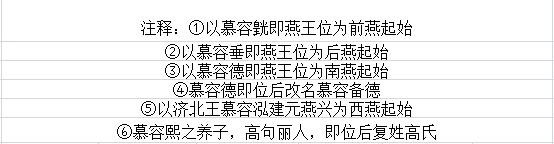 古代皇帝谥号一览表 中国最全古代皇帝全部谥号