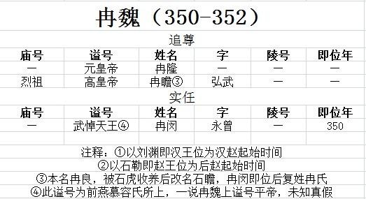 古代皇帝谥号一览表 中国最全古代皇帝全部谥号