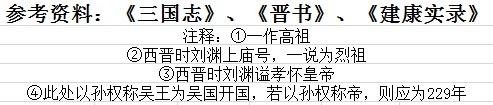 古代皇帝谥号一览表 中国最全古代皇帝全部谥号