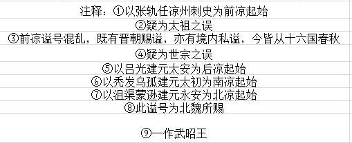 古代皇帝谥号一览表 中国最全古代皇帝全部谥号
