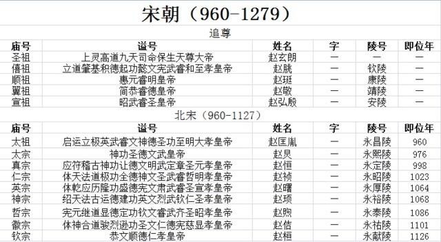 古代皇帝谥号一览表 中国最全古代皇帝全部谥号