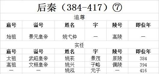 古代皇帝谥号一览表 中国最全古代皇帝全部谥号