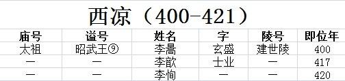 古代皇帝谥号一览表 中国最全古代皇帝全部谥号