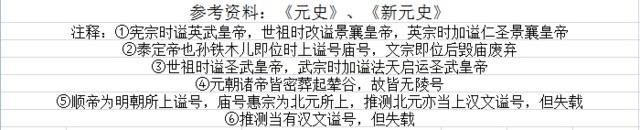 古代皇帝谥号一览表 中国最全古代皇帝全部谥号