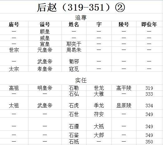 古代皇帝谥号一览表 中国最全古代皇帝全部谥号