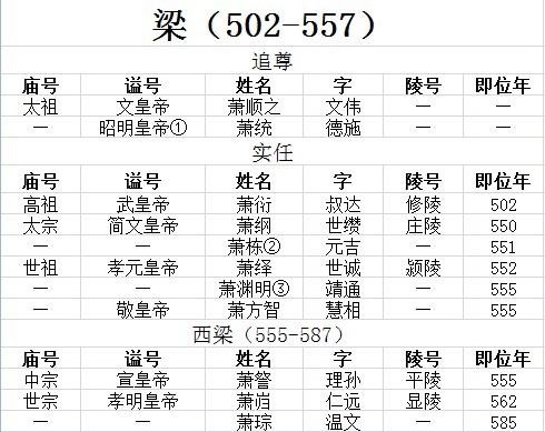 古代皇帝谥号一览表 中国最全古代皇帝全部谥号
