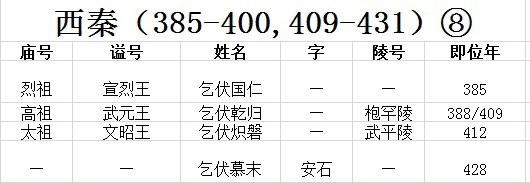 古代皇帝谥号一览表 中国最全古代皇帝全部谥号