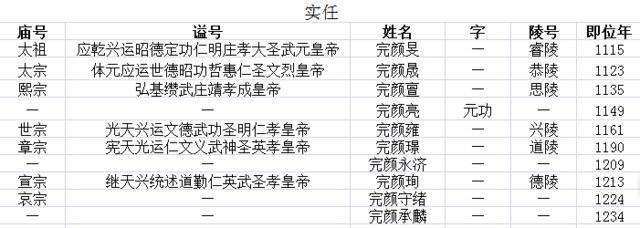 古代皇帝谥号一览表 中国最全古代皇帝全部谥号