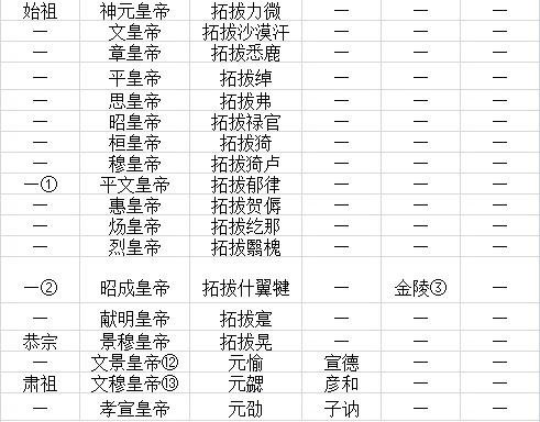 古代皇帝谥号一览表 中国最全古代皇帝全部谥号