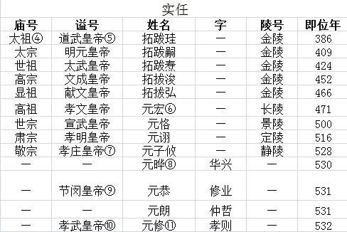 古代皇帝谥号一览表 中国最全古代皇帝全部谥号
