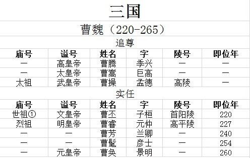 古代皇帝谥号一览表 中国最全古代皇帝全部谥号