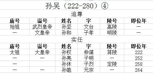 古代皇帝谥号一览表 中国最全古代皇帝全部谥号