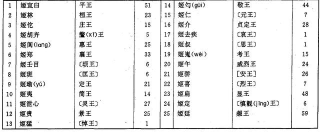 古代皇帝谥号一览表 中国最全古代皇帝全部谥号