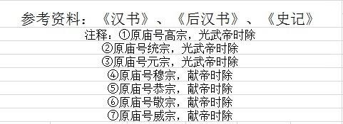 古代皇帝谥号一览表 中国最全古代皇帝全部谥号