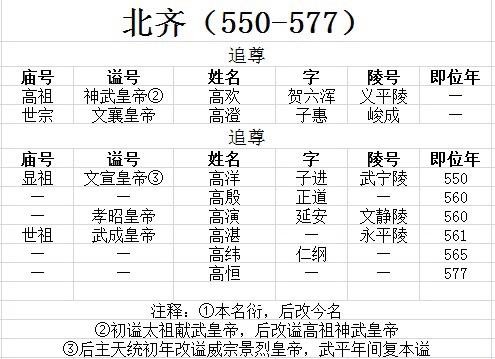 古代皇帝谥号一览表 中国最全古代皇帝全部谥号