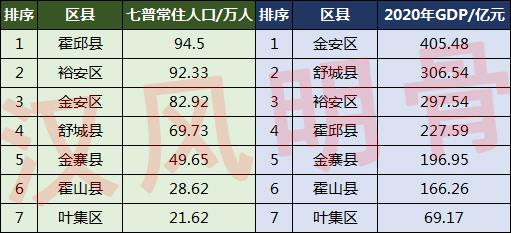 六安市有多少人口(六安市各区县人口排名)