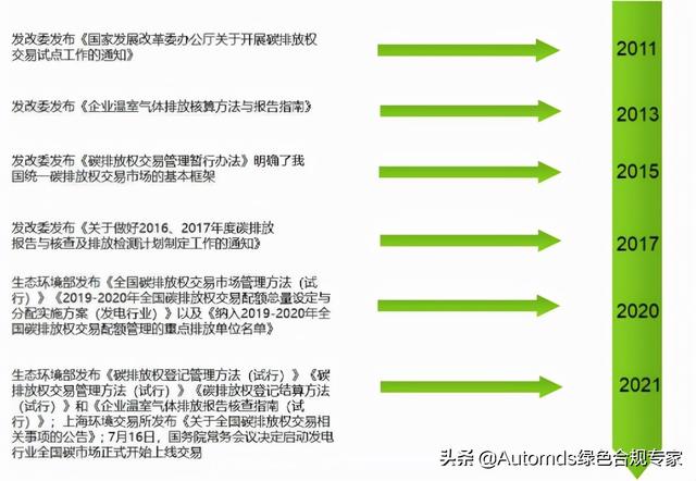 碳交易是怎么理解的(什么是碳交易)(3)