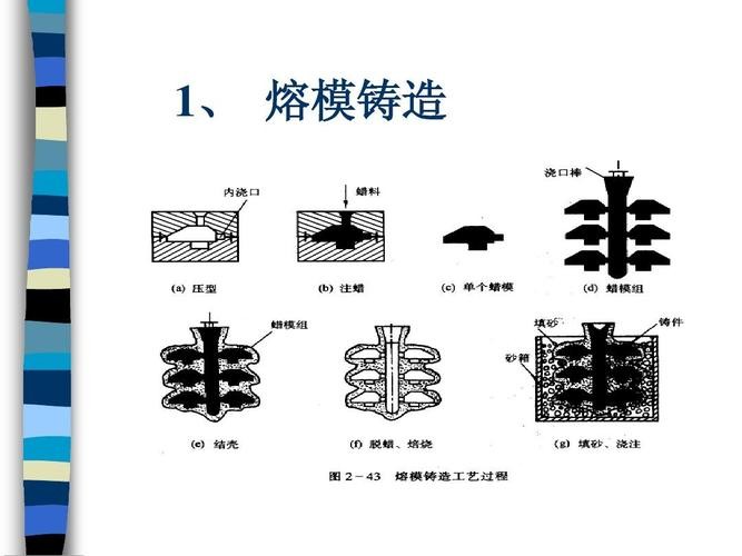 熔模铸造的特点是什么（熔模铸造方法的特点介绍）