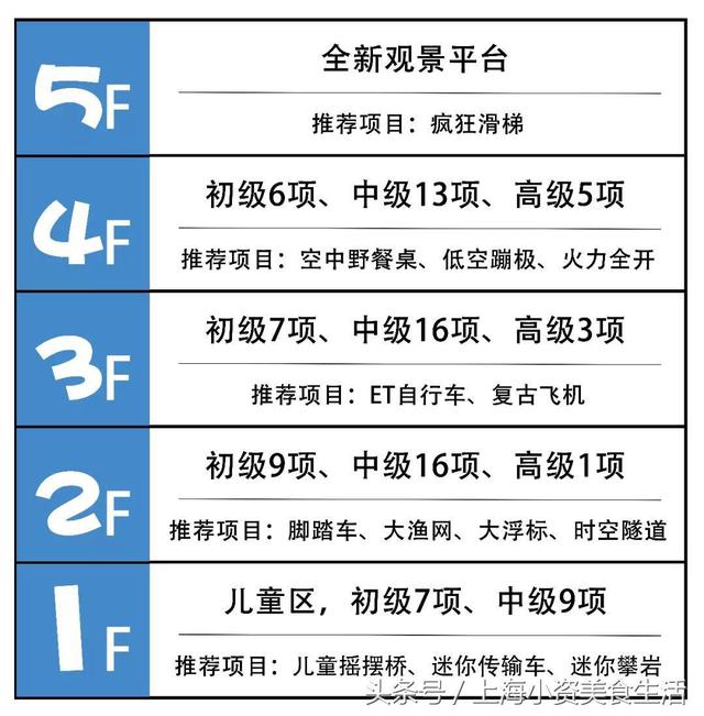 游乐场高空蹦极第一视角（16米巨型秋千40米透明滑梯）(16)