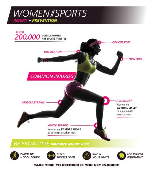 最适合女性长期的运动 给女性一份正确的运动指南了(5)