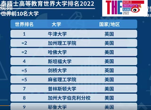 2022年世界大学最新排名（清北第16创历史最好成绩）(2)